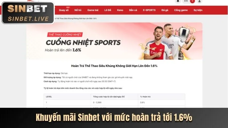 Hoàn trả hàng ngày không giới hạn tại bong888